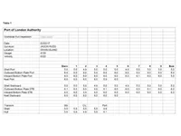Imbarcazioni da lavoro in vendita