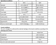 Piattaforma di perforazione autoelevabile in vendita