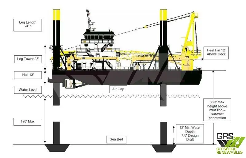 Piattaforma di perforazione autoelevabile in vendita