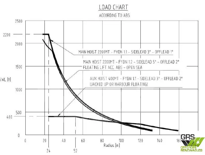 Piattaforma di perforazione autoelevabile in vendita