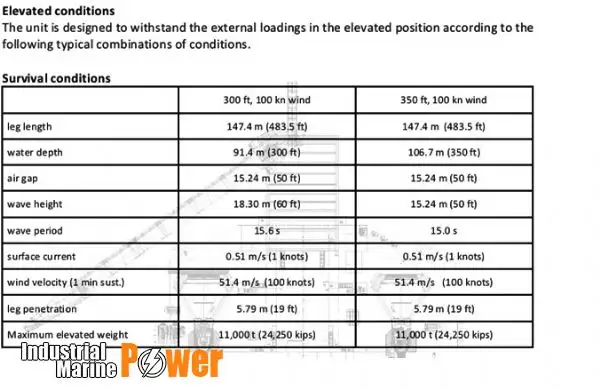Piattaforma di perforazione autoelevabile in vendita