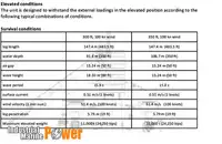 Piattaforma di perforazione autoelevabile in vendita