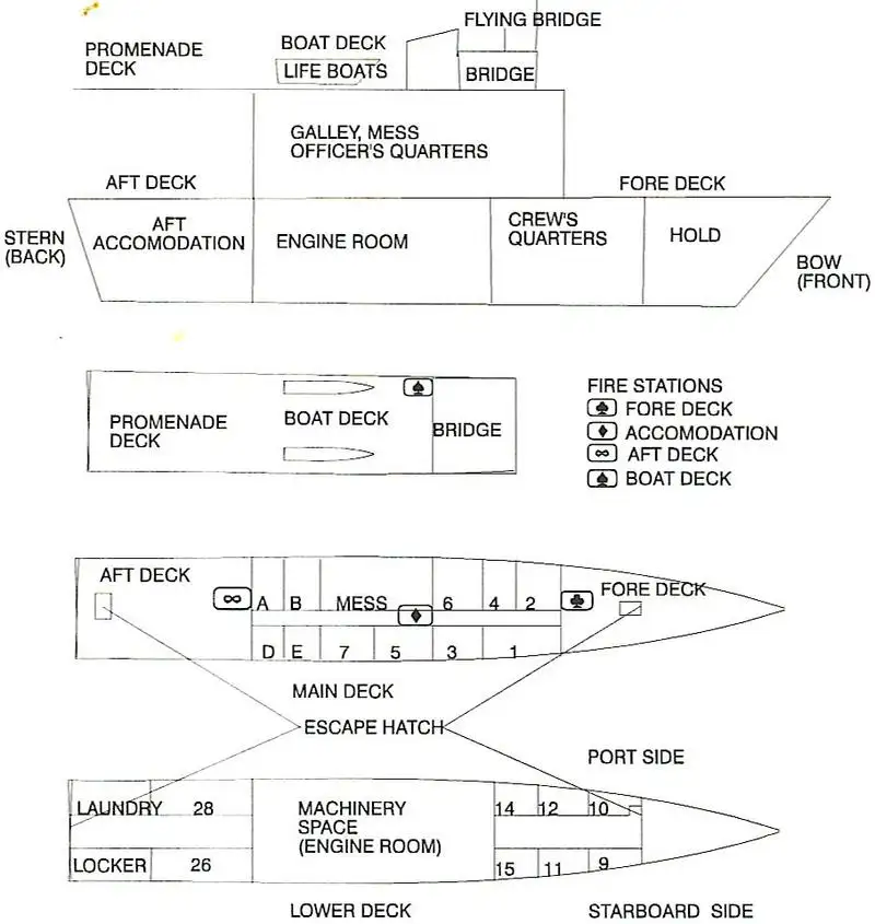 Nave da ricerca in vendita