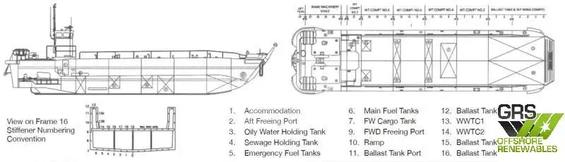 Nave da sbarco, con serbatoi in vendita