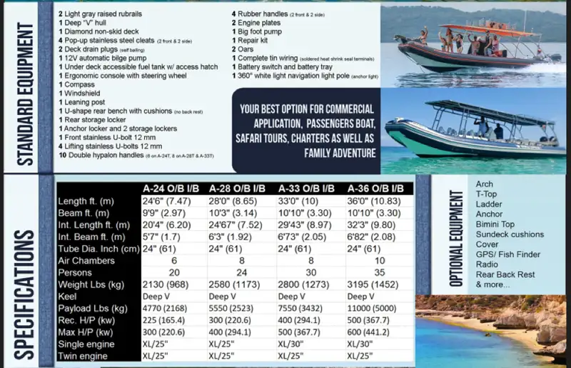 Gommone rigido in vendita