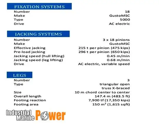 impianto di perforazione jack-up in vendita